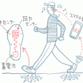 #0971 電化・知能化で未来を拓く 3